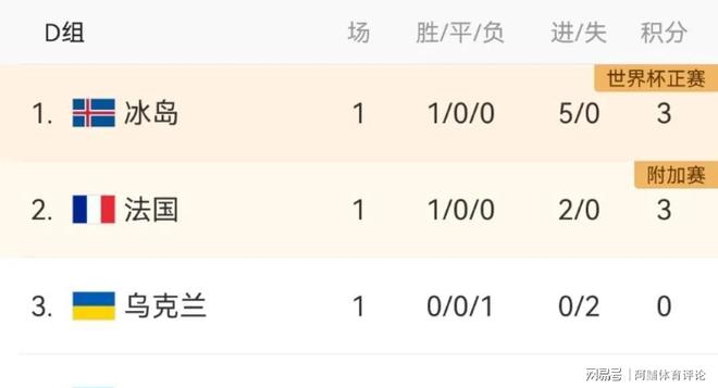 捷克连扳两局，欧预赛比赛中绝杀对手，晋级强的简单介绍